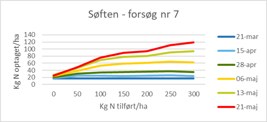 S&oslash;ften