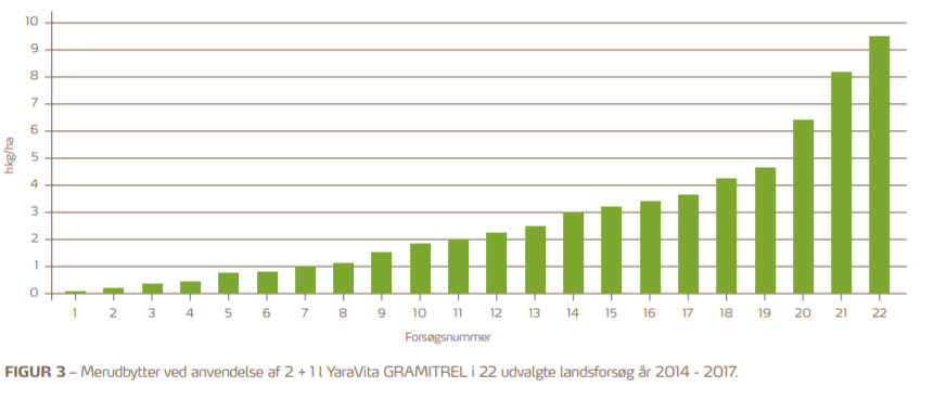Mikron&aelig;ring fig3.PNG