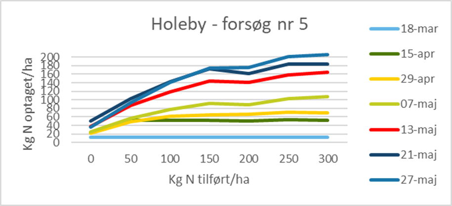 Holeby
