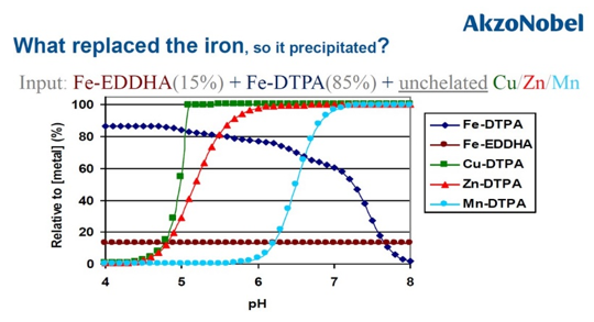 Fig 1 jern i chelatform.PNG
