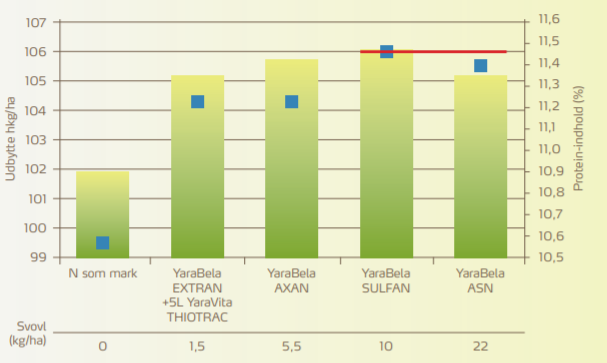 Svovl &oslash;ger protein.PNG