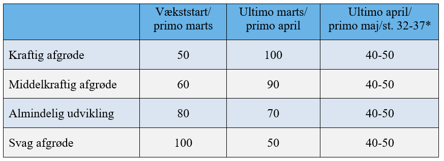 Vinterbyg 3-deling.PNG