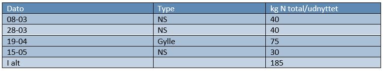 Gjerlev 2 Gødningstildeling 4.JPG
