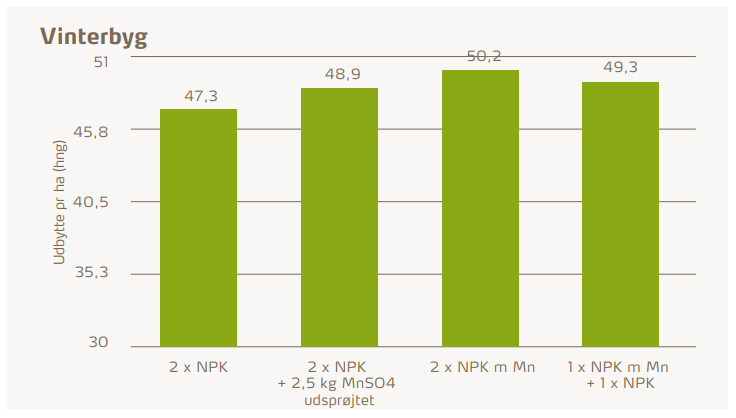 Art 2 fig 2 s 16 NPK i vinterbyg.PNG