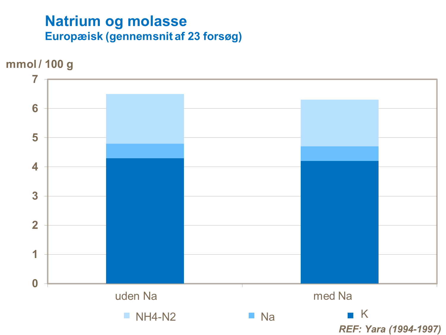 Forsøg i sukkerroer