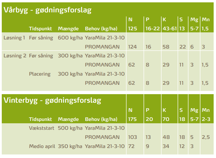 Art 2 s 17 Gødskningforslag.PNG