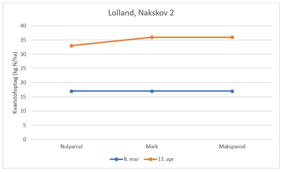 Nakskov 2