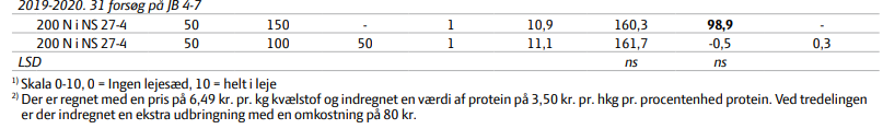 tabel 1 del 2