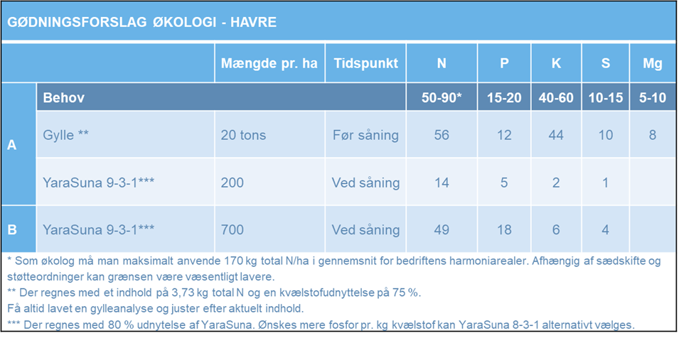 Havre