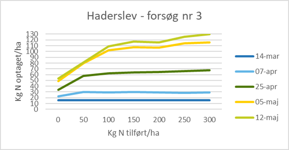 haderslev