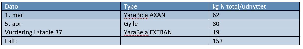 Stubbekøbing 1 Gødningstildeling 2.JPG