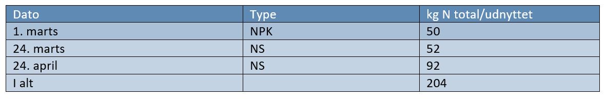 Torreby 1 Gødningstildeling 2.JPG
