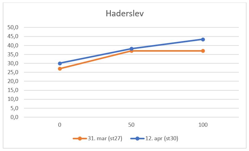 2 Haderslev N-tildeling 14042021.JPG