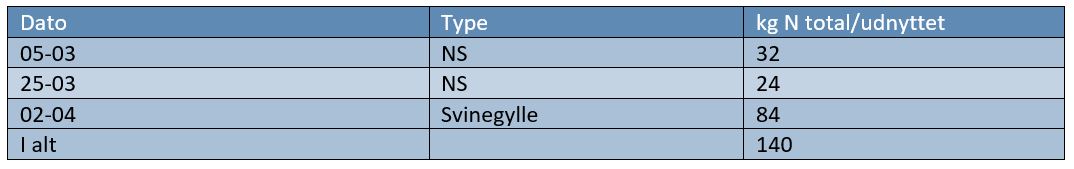 Asferg Gødningstildeling 1.JPG