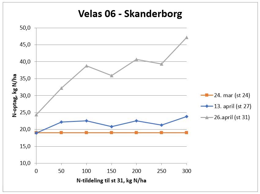 3 Skanderborg N-tildeling.JPG