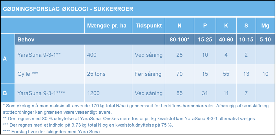 Sukkerroer