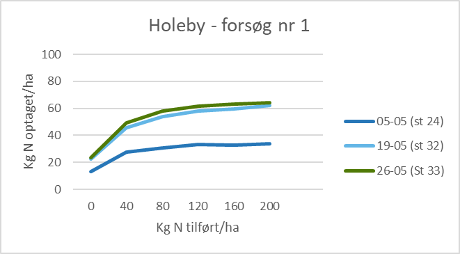 holeby