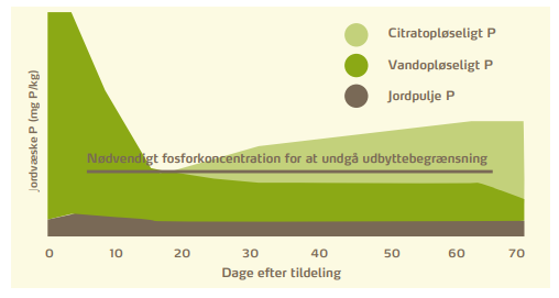 Fig 1 s 34 Plantetilg P.PNG