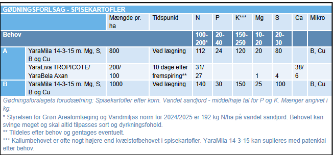 spisekartofler2
