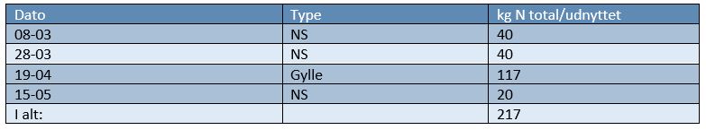 Gjerlev 1 Gødningstildeling 4.JPG