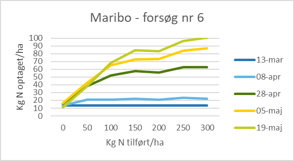 maribo