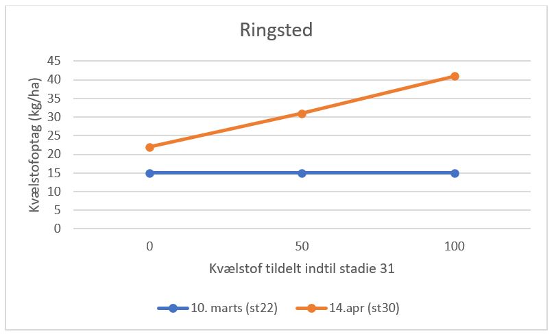 2 Ringsted N-tildeling 15042021.JPG