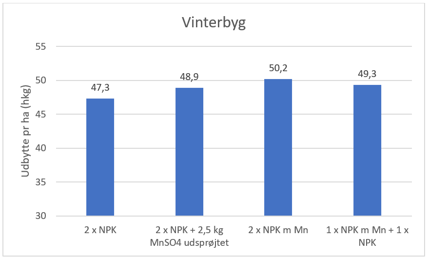 YM ProM Udbytte vinterbyg.PNG
