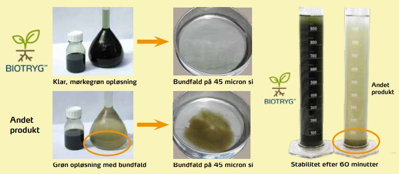 YV Biotrac kontra konkurrent.JPG
