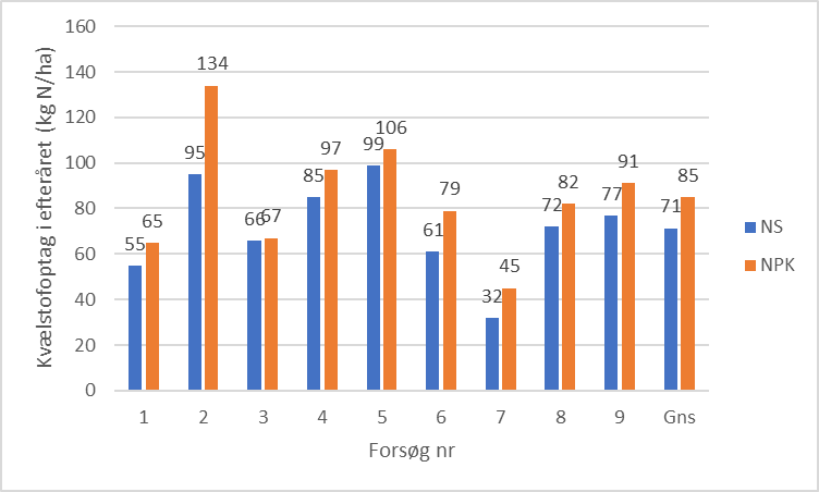 figur 3