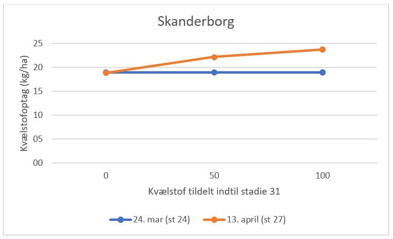 2 Skanderborg N-tildeling 20042021.JPG