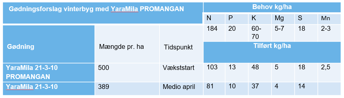 Gød-forslag Vinterbyg m PROMANGAN 2021.PNG