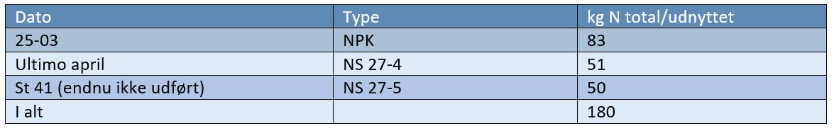 Nakskov Gødningstildeling 3.JPG