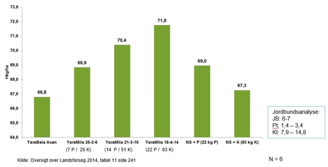 Forsøg P og K til vårbyg.JPG