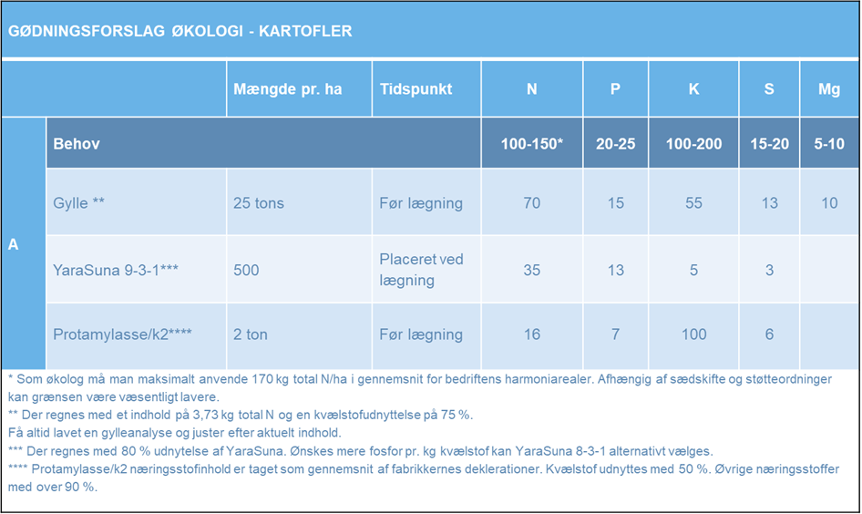 Kartofler