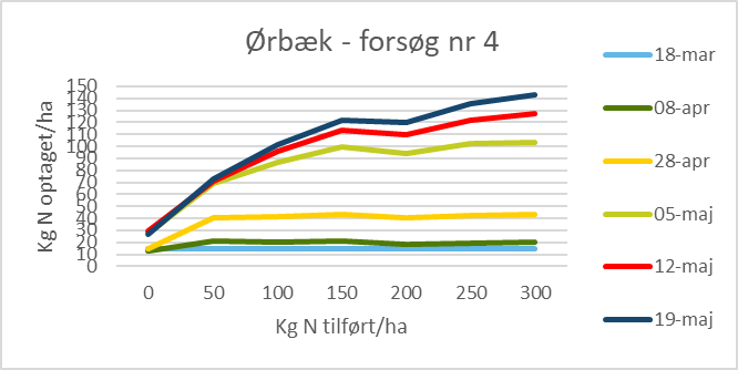 &oslash;rb&aelig;k