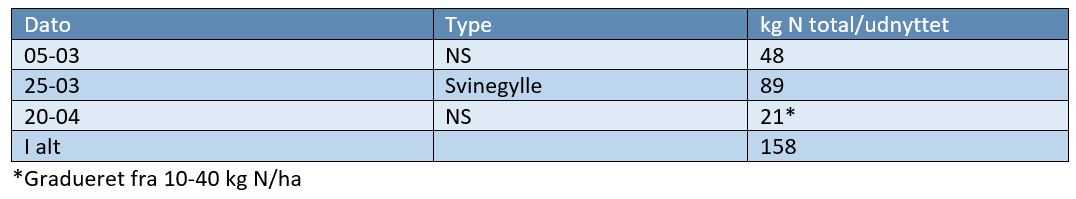 Skanderborg Gødningstildeling Vinterbyg.JPG