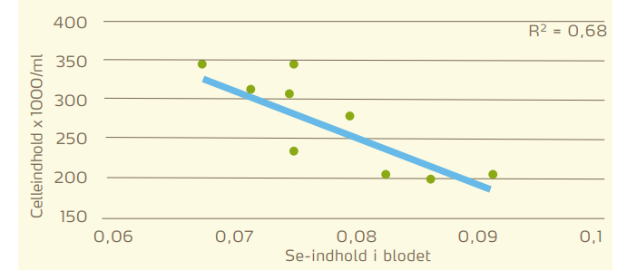 Art 6 fig 1 s 30 lavere celletal.PNG