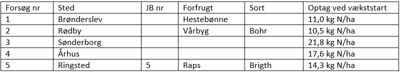 &Aring;rets fors&oslash;g