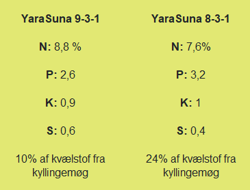 suna
