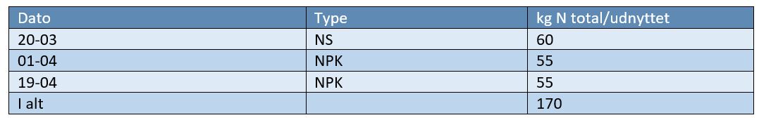 Struer 3 (Vest) gødningstildeling.JPG