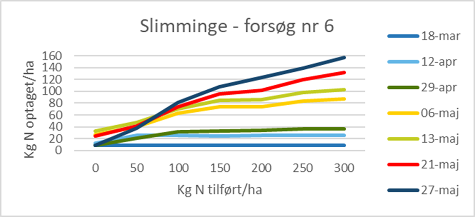 slimminge