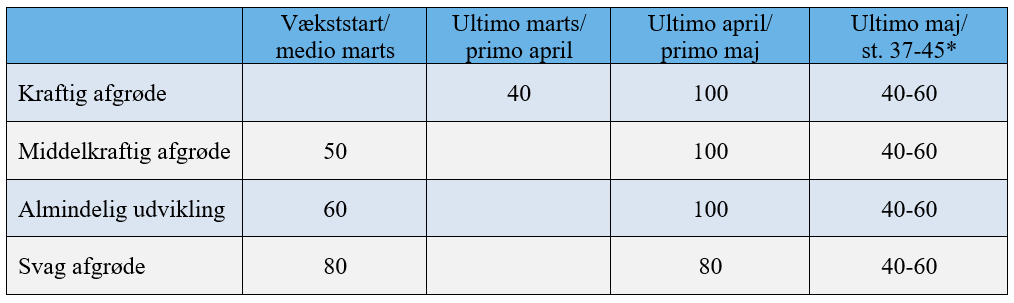 Vinterhvede 3-deling.PNG