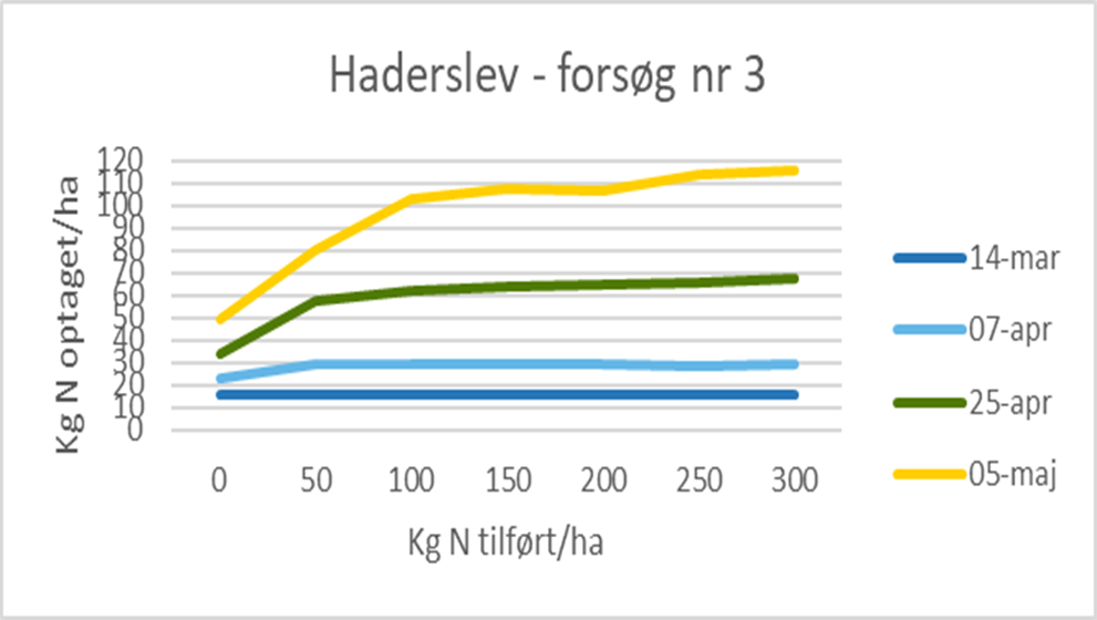 Haderslev
