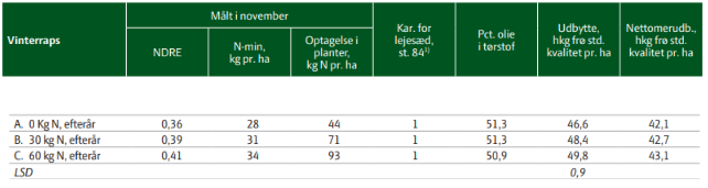 tabel 1