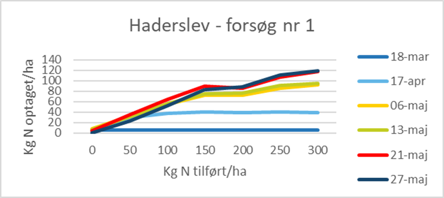 Haderslev