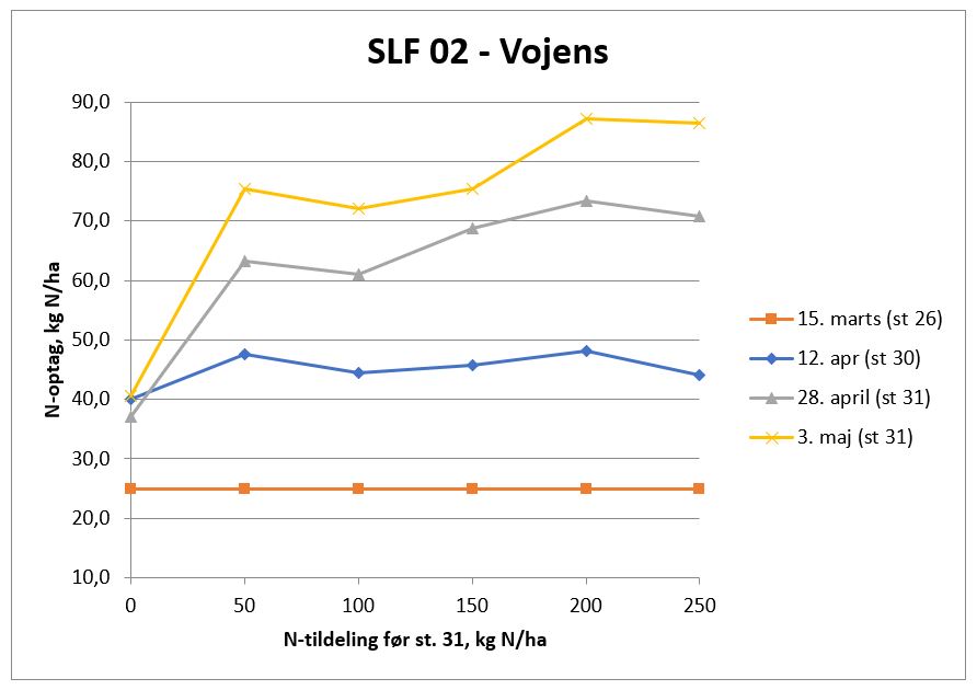 Vojens SLF 02 N-optag.JPG
