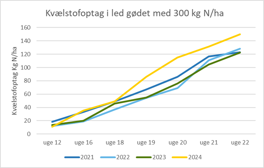 Kv&aelig;lstofoptag 2