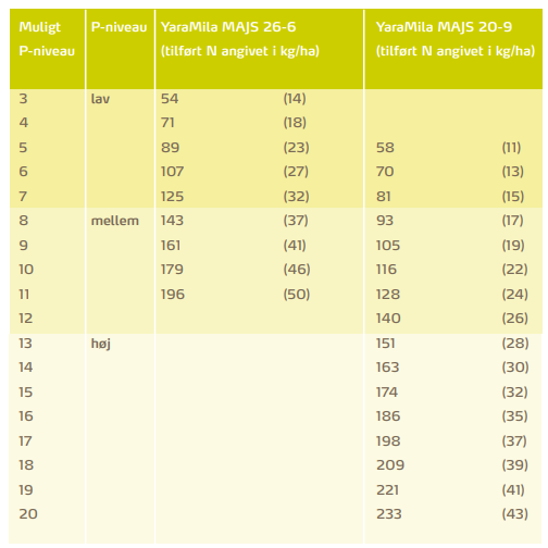 Tab 1 s 37 fosforniveau.PNG