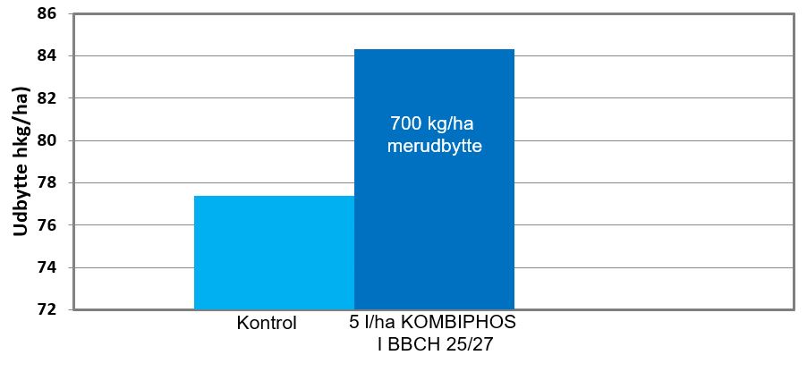 Merudbytter YV Kombiphos.JPG