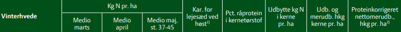 tabel 1 del 1